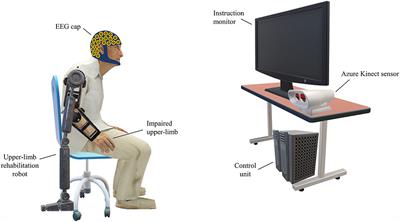 Error-Related Negativity-Based Robot-Assisted Stroke Rehabilitation System: Design and Proof-of-Concept